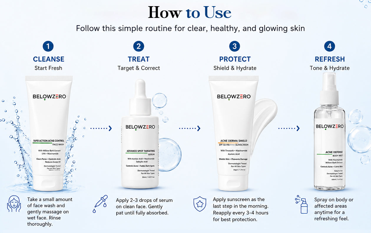 Why Choose Ingredient How To Use Texture & Feel
