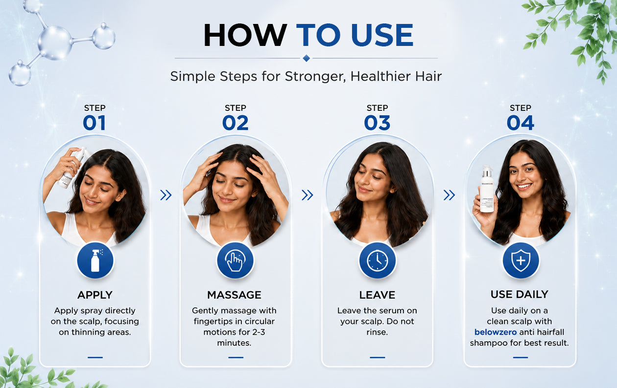 Why Choose Ingredient How To Use Texture & Feel
