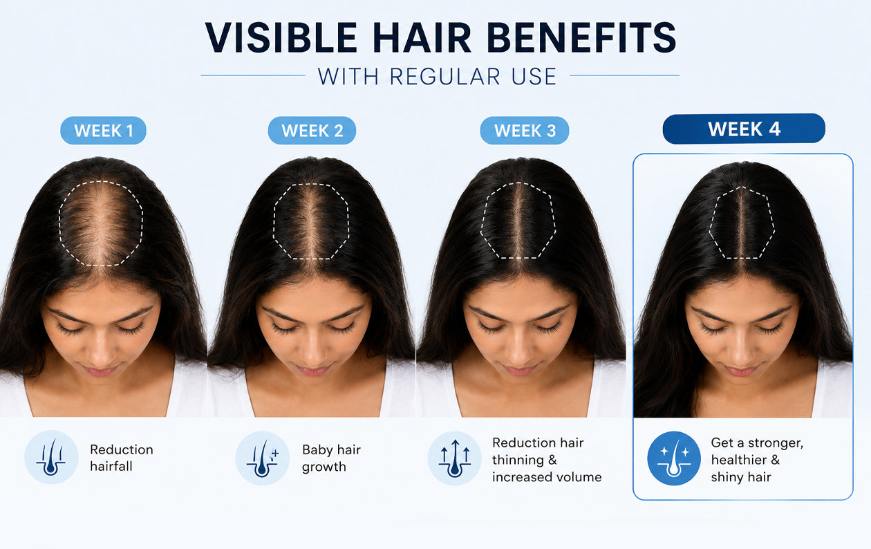 Why Choose Ingredient How To Use Texture & Feel
